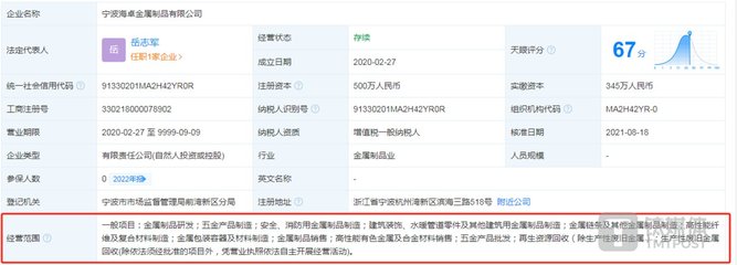 地通控股成长性存疑 成立15年零发明专利，业绩高度依赖吉利汽车